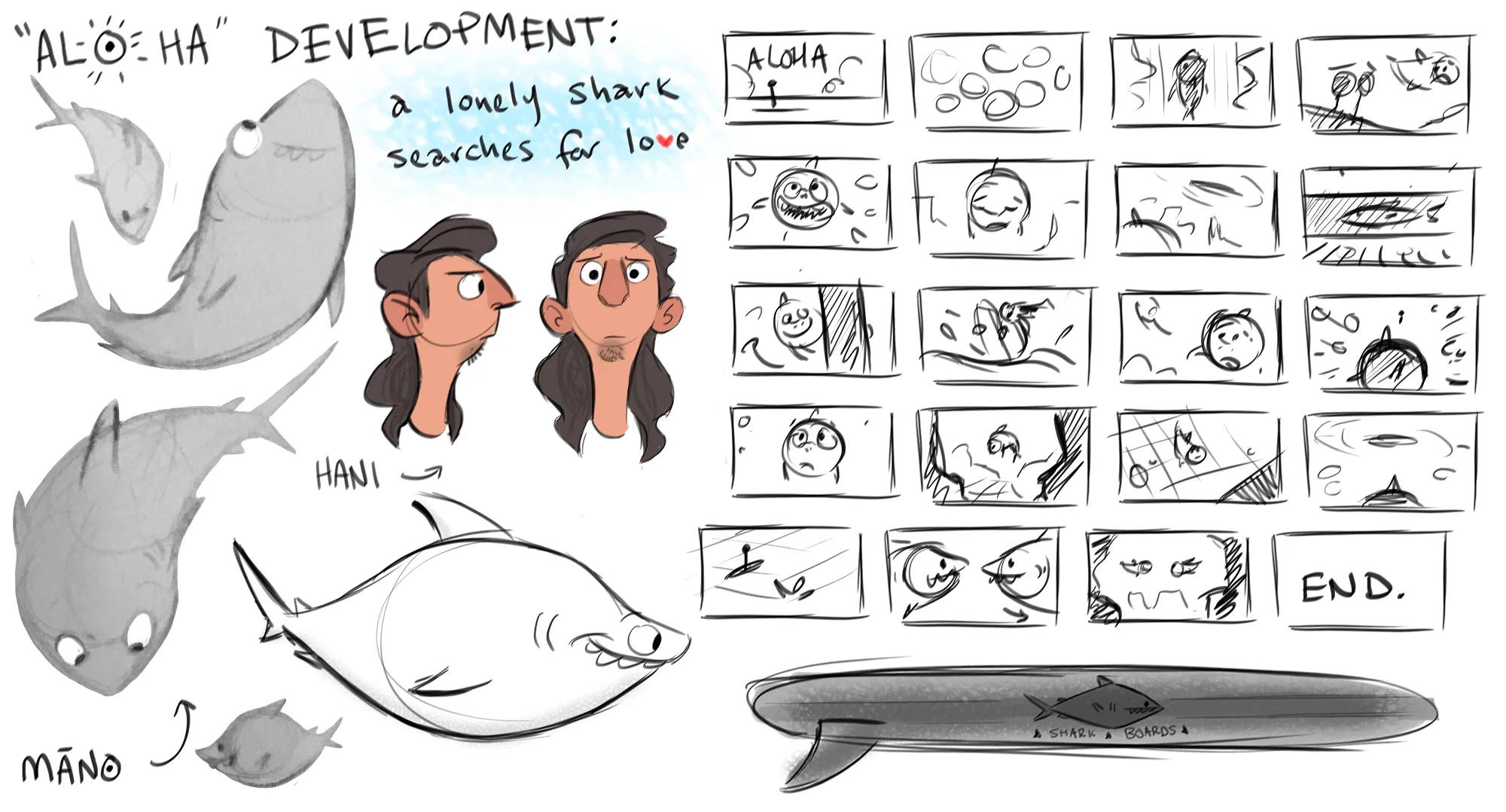 aloha_dev.jpg