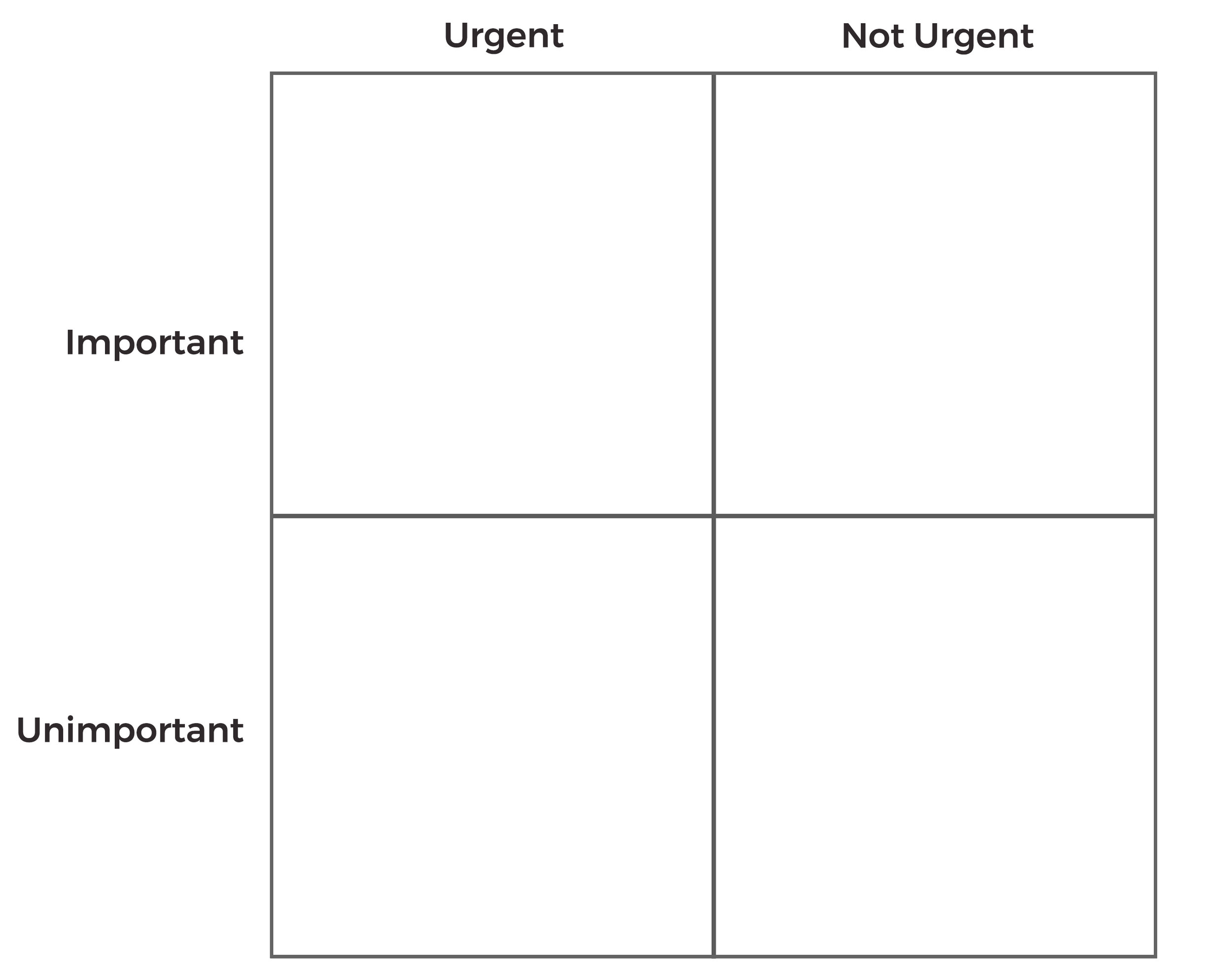 What's Important? Using the Eisenhower Matrix — SAM Foster Care