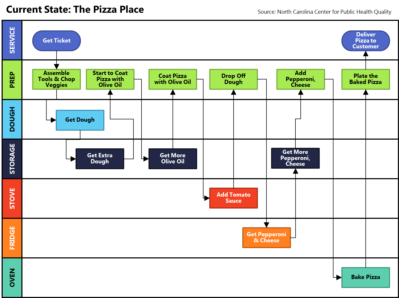 free-download-55-swimlane-diagram-template-format-free-collection