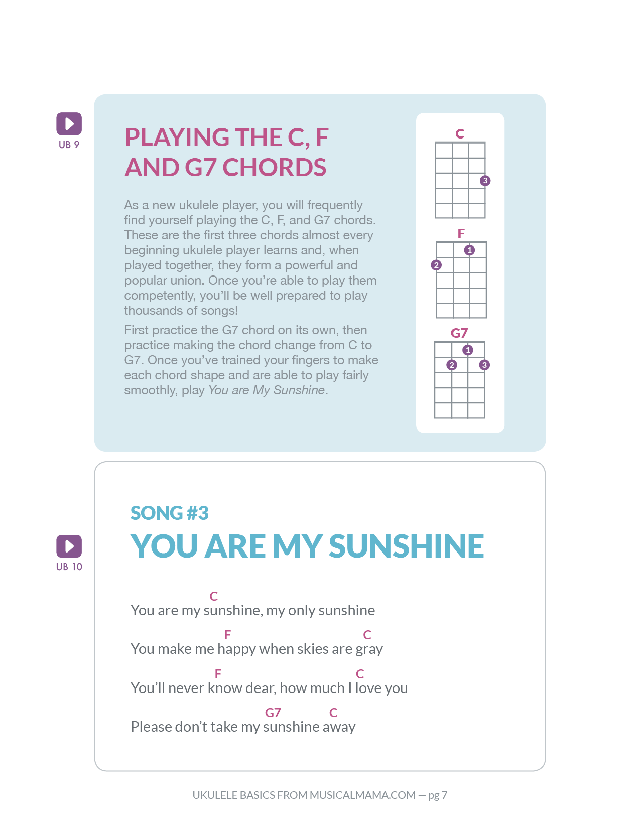 Ukulele Basics Page 7_You Are My Sunshine.png