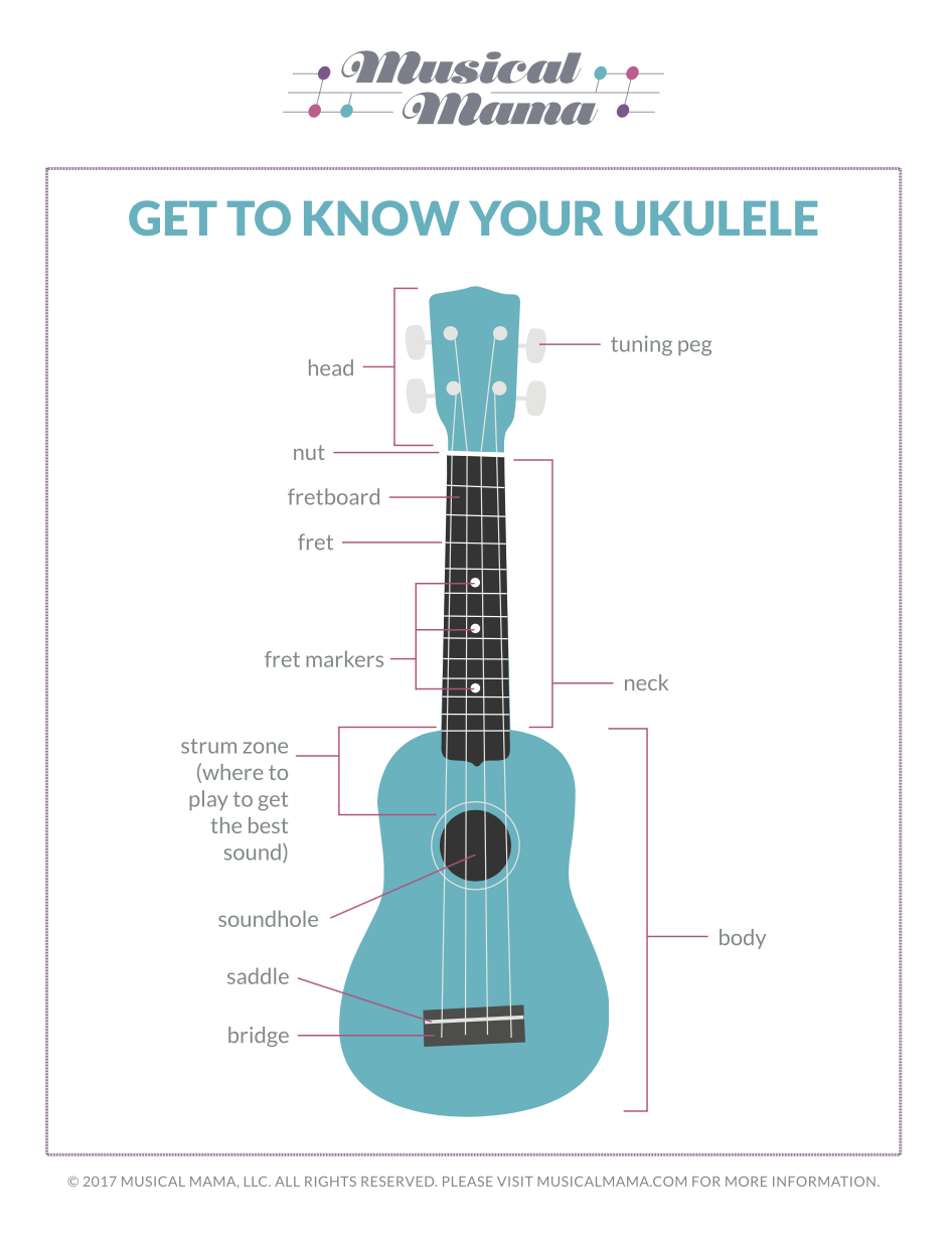 Intensiv Hovedløse Berri Get to Know Your Ukulele (Free Printable) — Musical Mama