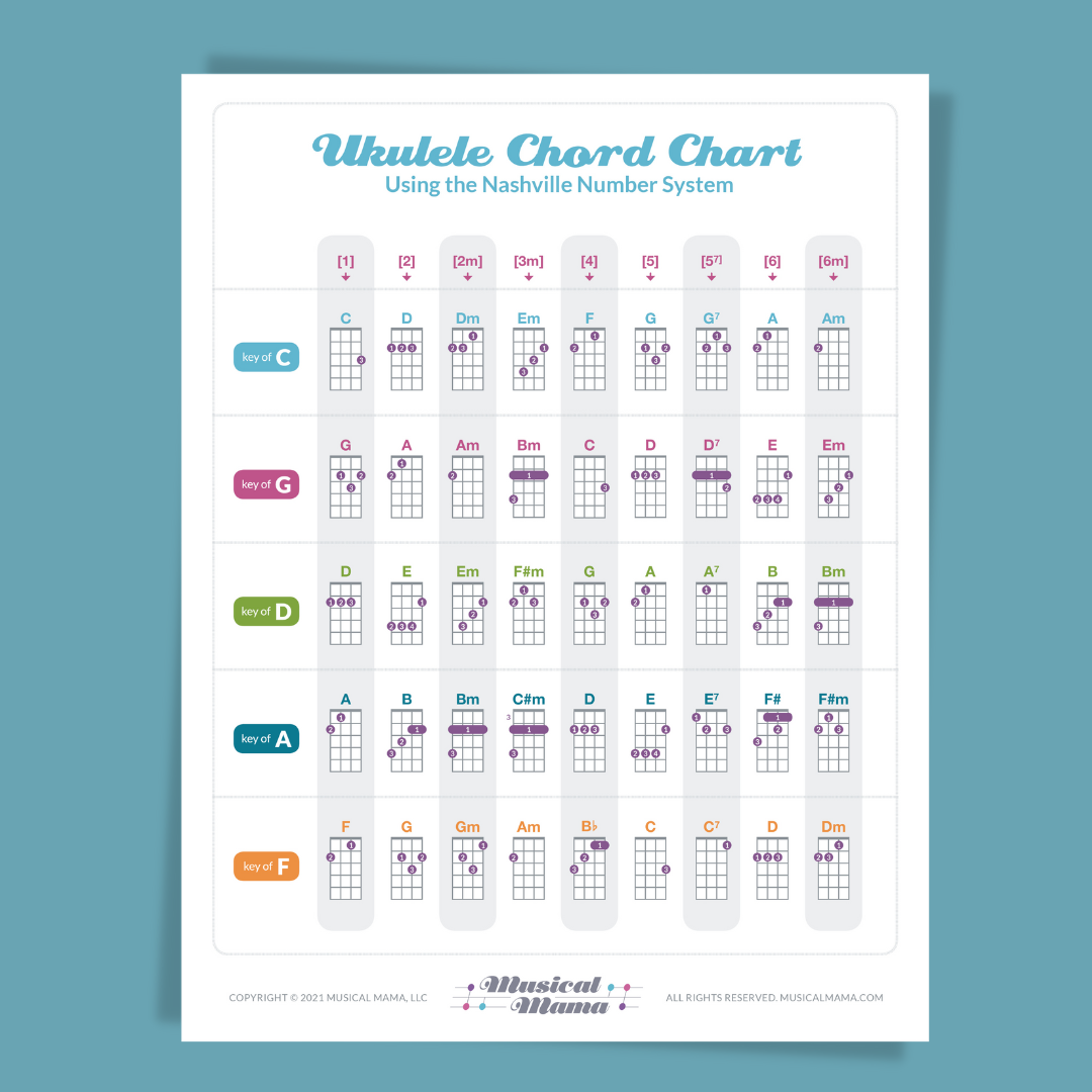 Ukulele Chord Chart for Standard (GCEA) Tuning