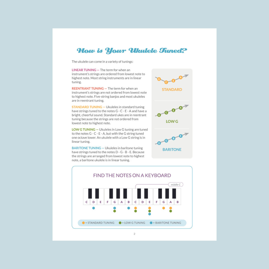 4_Americana Uke Tuned.png