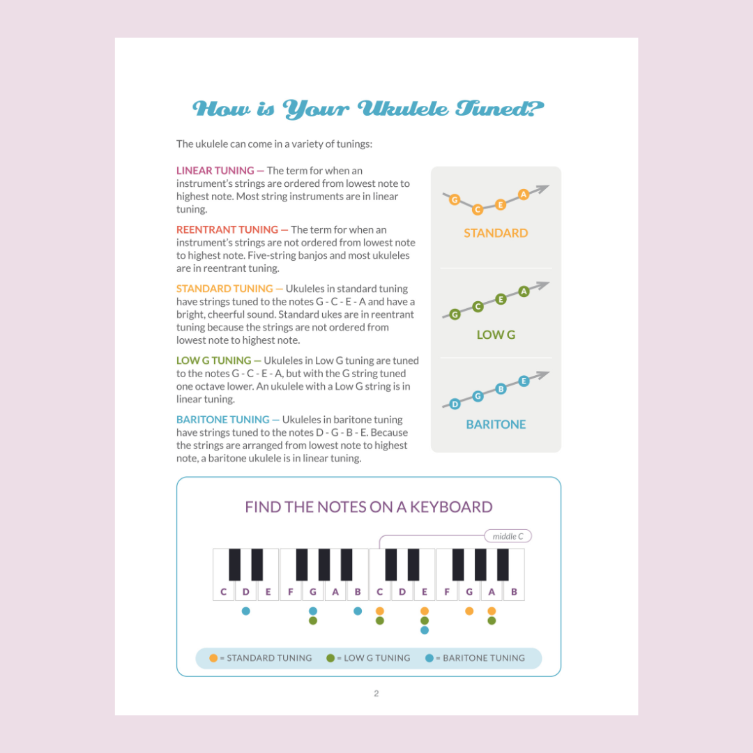 2024 PI_4 Americana Uke Tuning.png