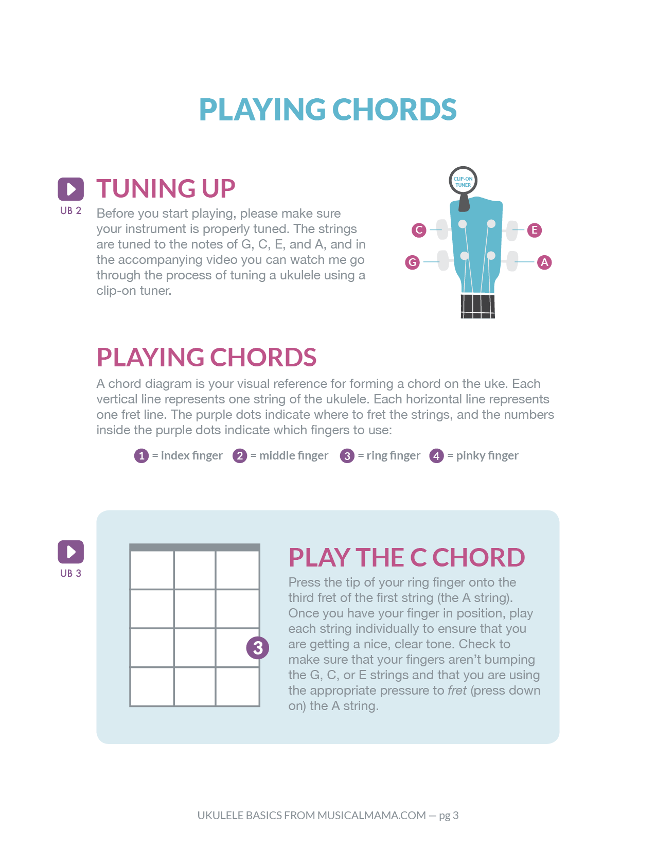 Ukulele Basics Page 3_Tuning and C Chord.png