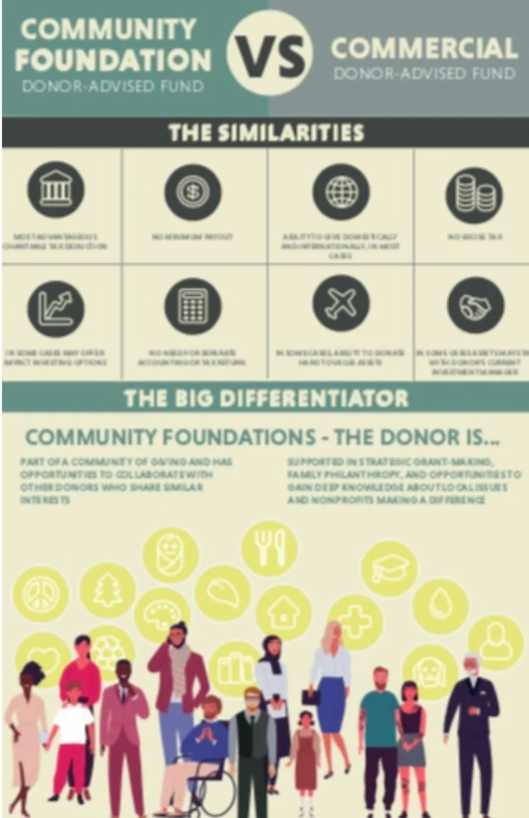 Community Foundation vs Commercial Donor-Advised Fund Graphic