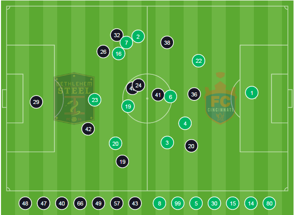 FCC's Number 16 (Fordyce), 7 (Dacres), and 2 (Bahner) on top of each other. 