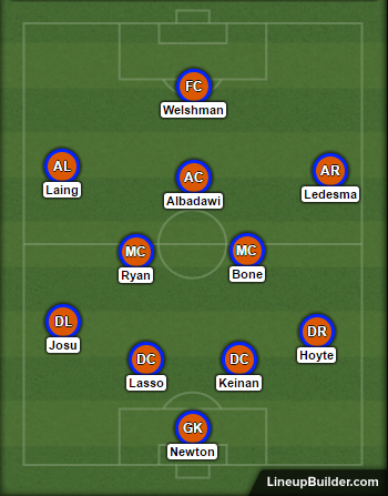 Here's my guess at a starting 11, what's yours?