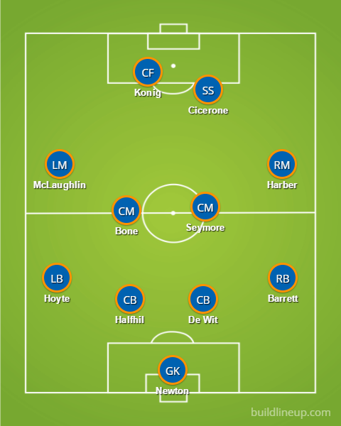 Two of the Best Teams in the USL: FC Cincinnati