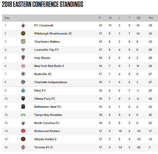 Playoff Picture 7 18 18 The Pride