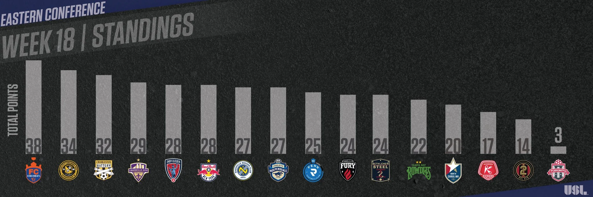 Playoff Picture: 7/18/18