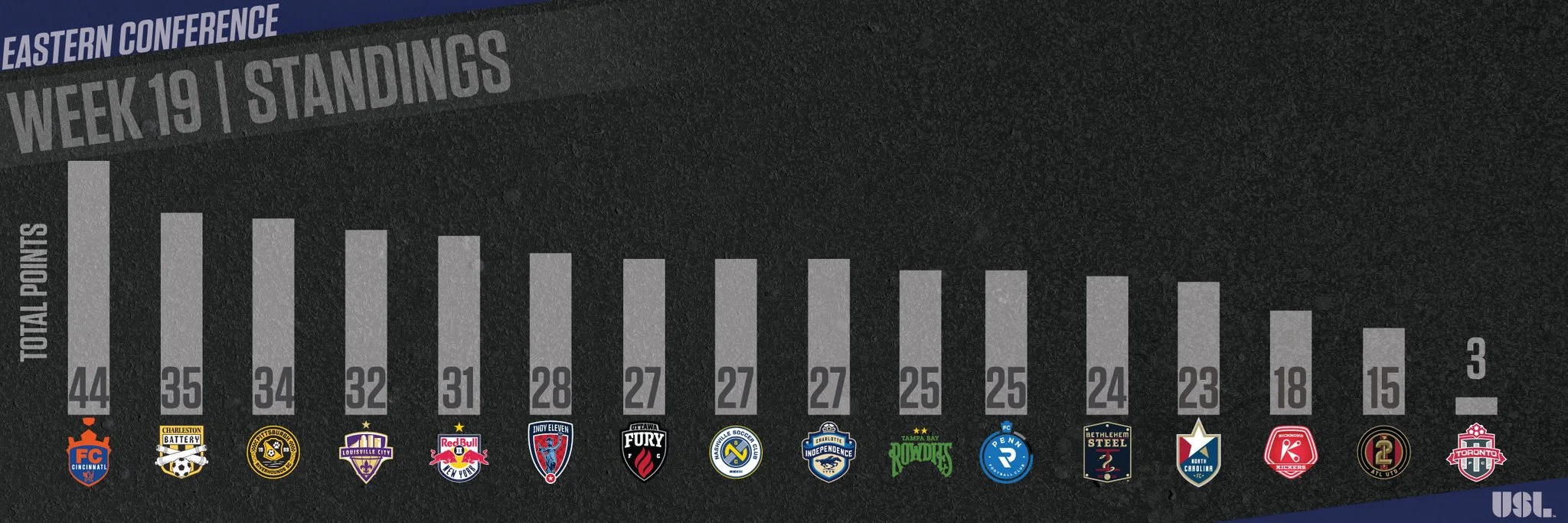 Playoff Picture: 7/25/18