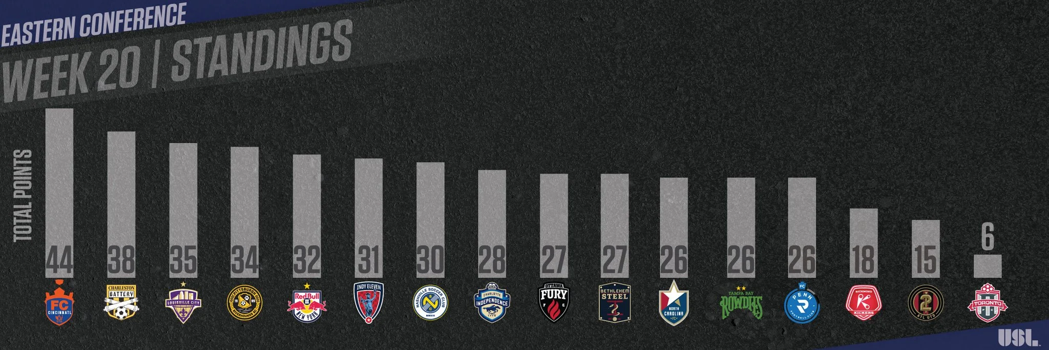 Playoff Picture 8/1/18