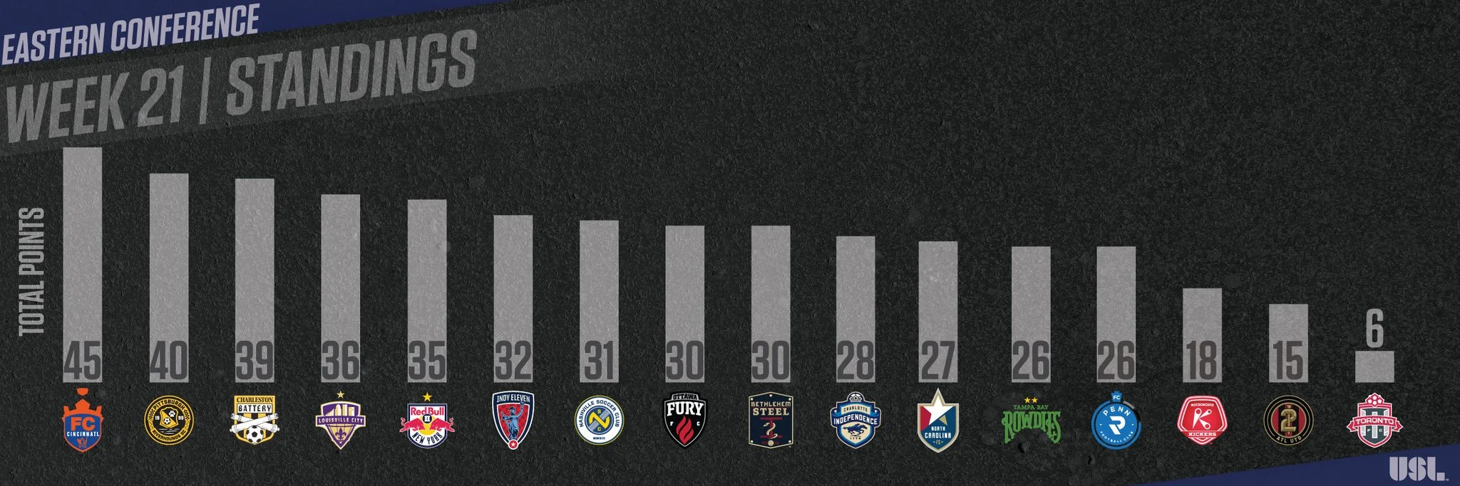 Eastern Conference Playoff Picture 8/8/18
