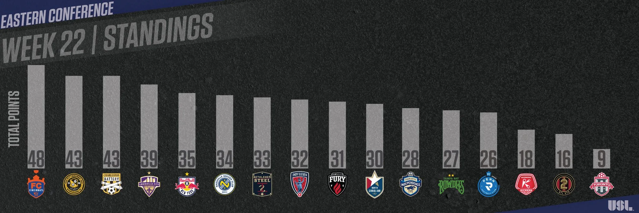 Eastern Conference Playoff Picture 8/16/18
