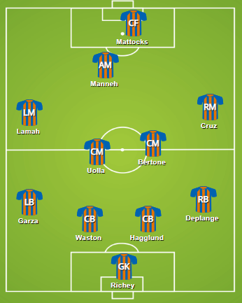 What's Our Best Lineup Now?