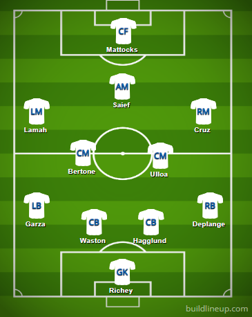 Matchday 7 Preview: Los Angeles FC