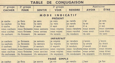 A table for conjugating regular French verbs - don't get me started on the irregular ones!