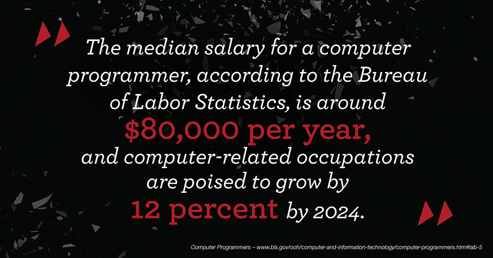 Career-Change-into-Tech-and-Programming-The-Software-Guild-3.jpg