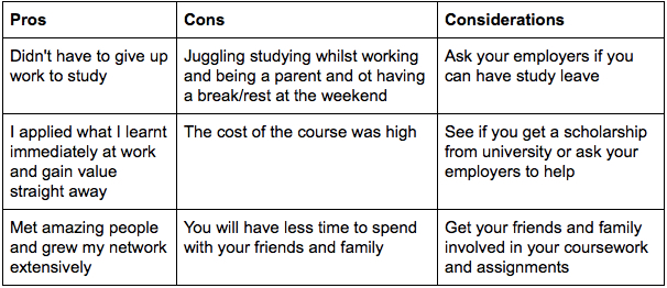 Pros and Cons of my experience