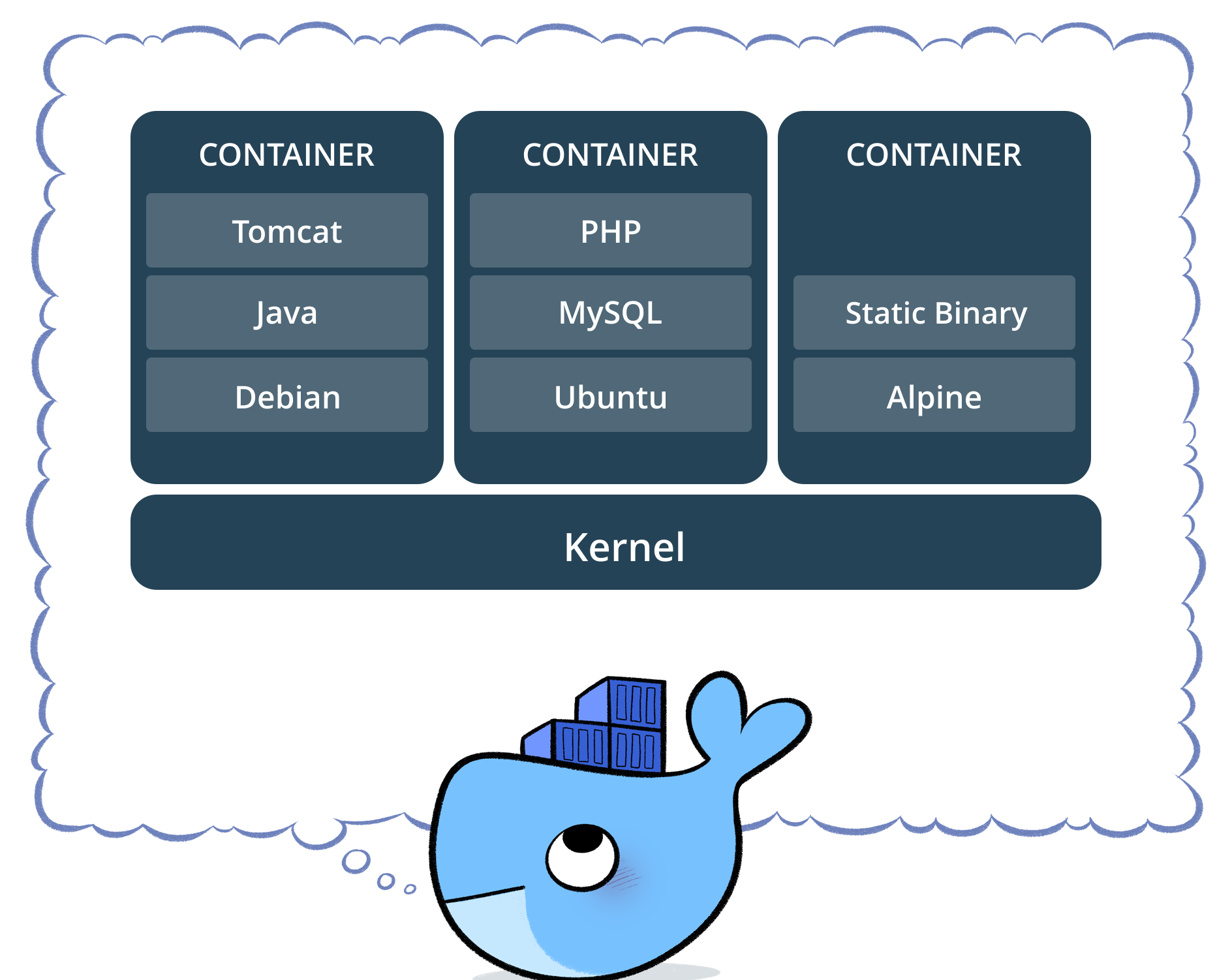 Image: Docker