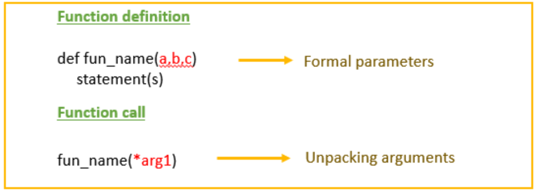 Unpacking Function Arguments in Python — SheCanCode