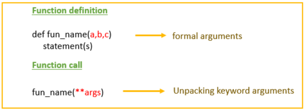 Unpacking Function Arguments In Python Shecancode Unpacking Function Arguments In Python Shecancode