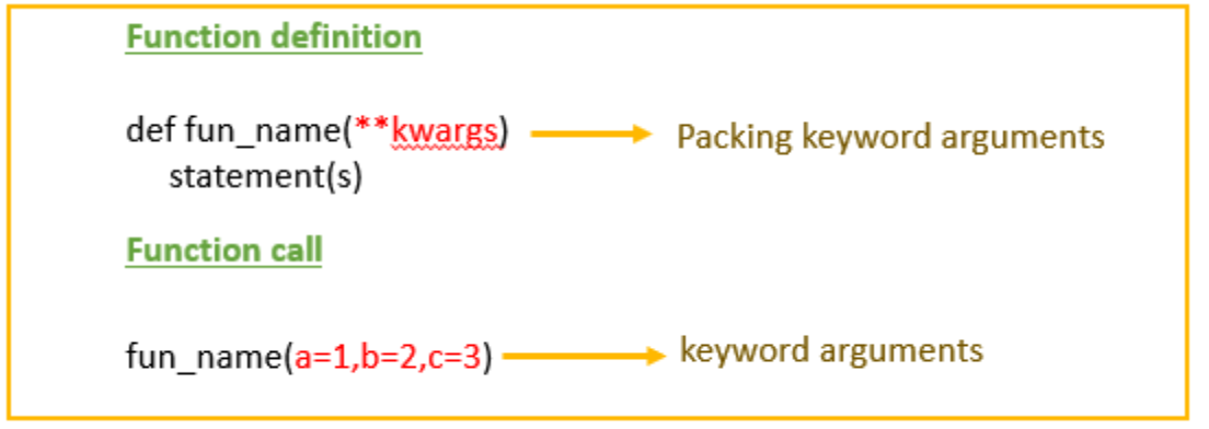 Unpack Function In Python : How to return an unpacked list in Python ...