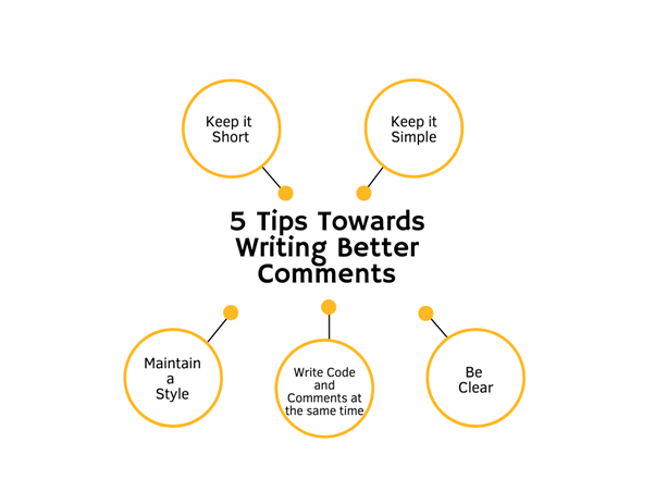 5 ways to write better comments — SheCanCode