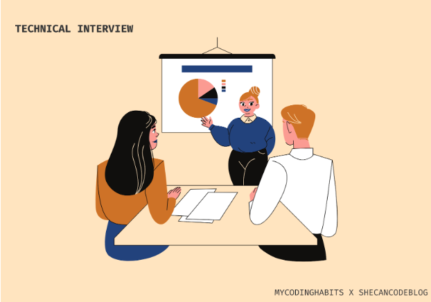 Lush Technical Interview Questions Photo Digital Art Lush Technical Interview Questions Photo Digital Art
