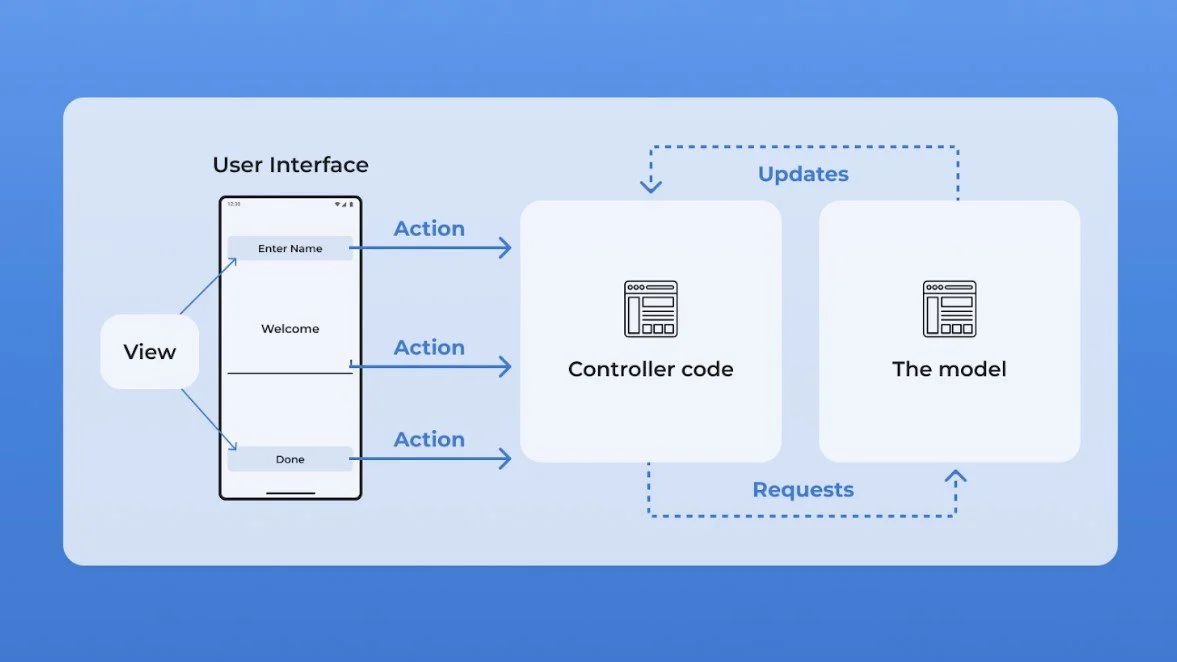 Node.js Framework: Express.js, Koa.js or Sails.js? — SheCanCode