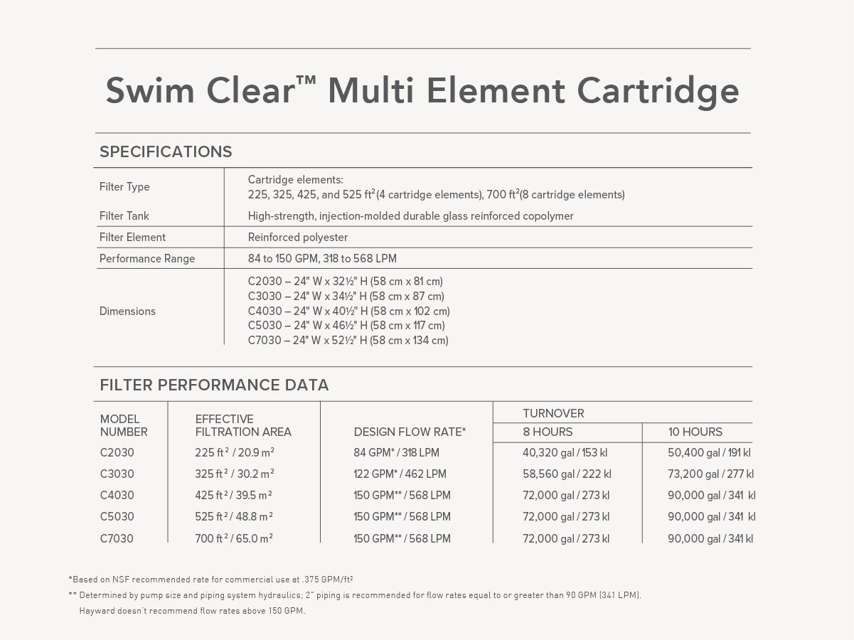 Swim-Clear-Cartridges-Filters-features-03.jpg