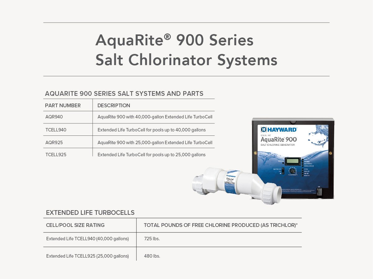 AquaRite® SALT CHLORINATOR-features-03.jpg