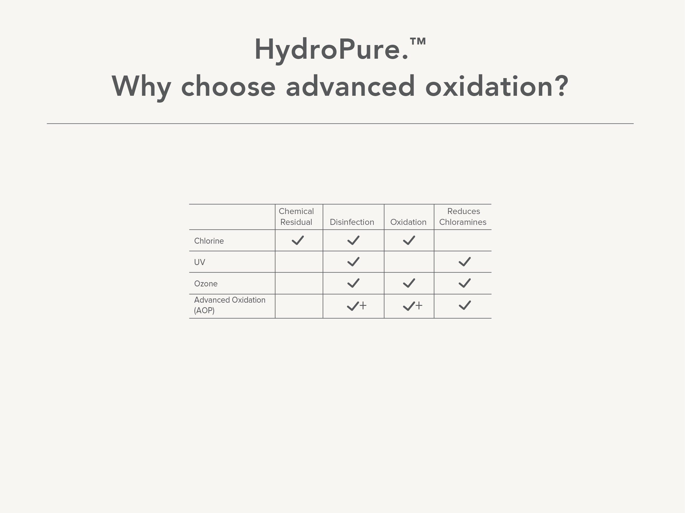 HydraPure-features-03.png