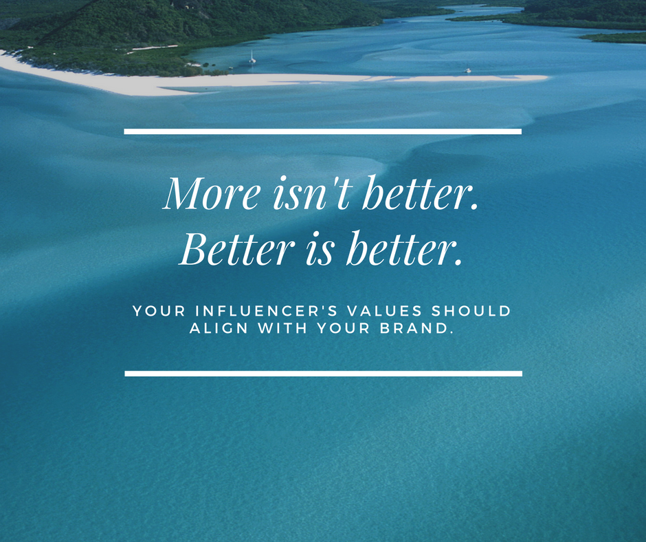 How To Find The Right Influencer For Your Brand