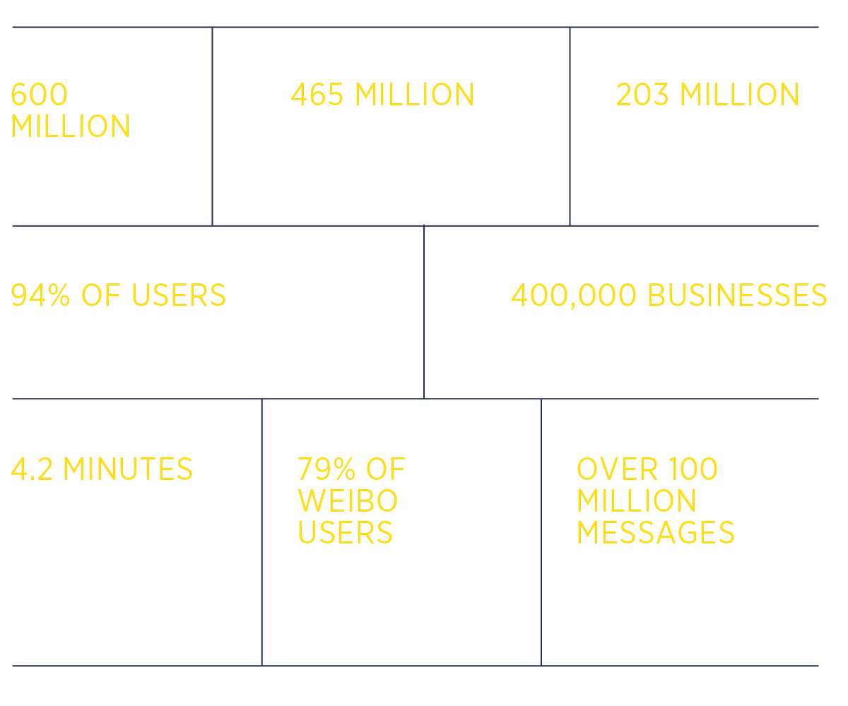 Weibo Infographic.png