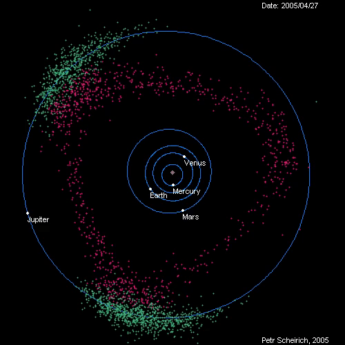 jupiter asteroids.gif