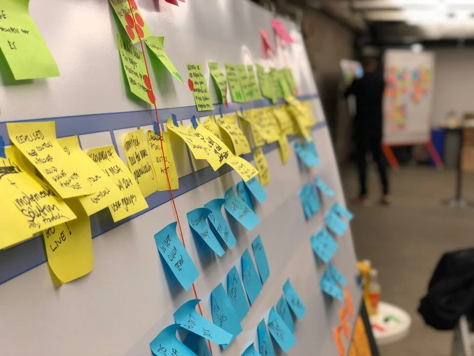 Journey mapping secrets part 3: Developing a current state journey map that generates passion and buy-in