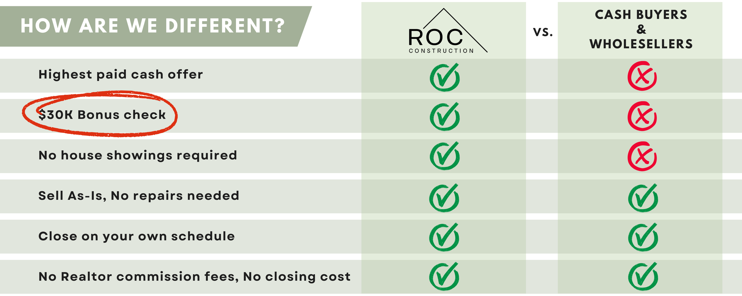 How are we different