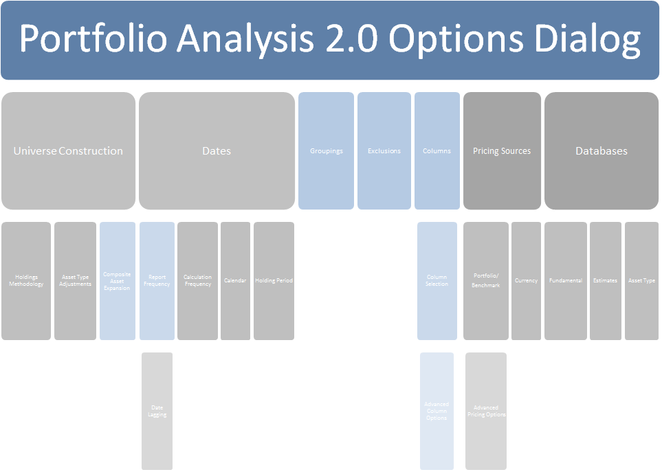 Information architecture for portfolio analysis 2.0 options dialog
