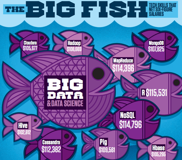 dice_big-fish.png