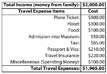 Budget Chart.png