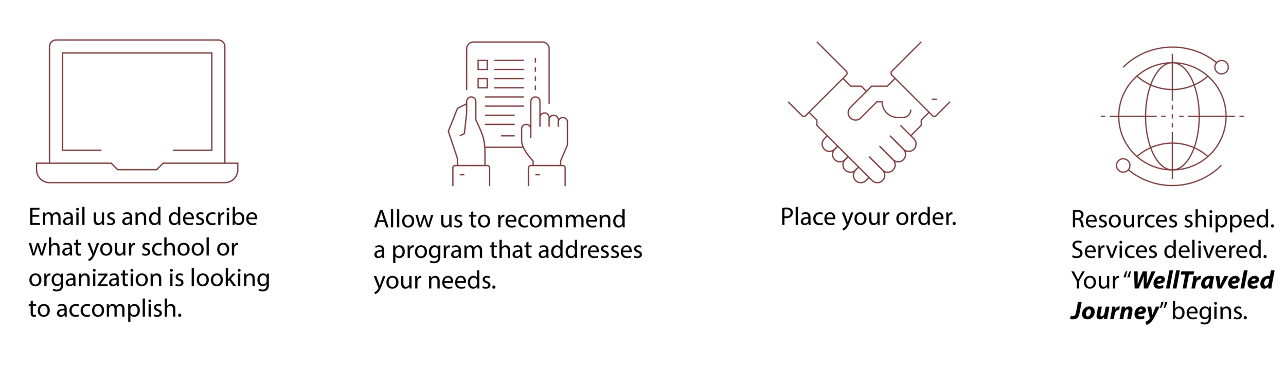 Start Your WellTraveled Journey Updated - Website Image.png