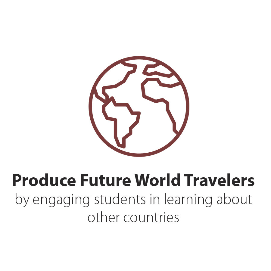 Produce Future World Travelers.jpg