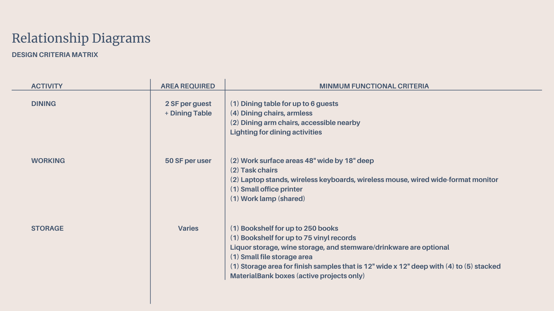 Space Requirements Example Space Planning is about evaluating the site conditions | One Room ...
