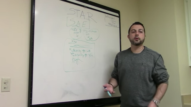 I Teach Student Clinical Research Job Interview Strategies 