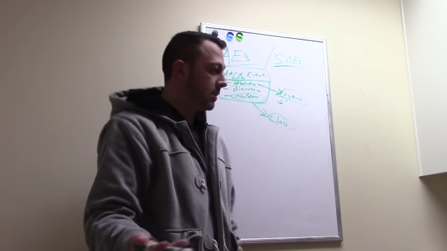 How A CRA Can Know Whether A Clinical Trial Subject Had An Adverse Event A CRA Academy Lesson