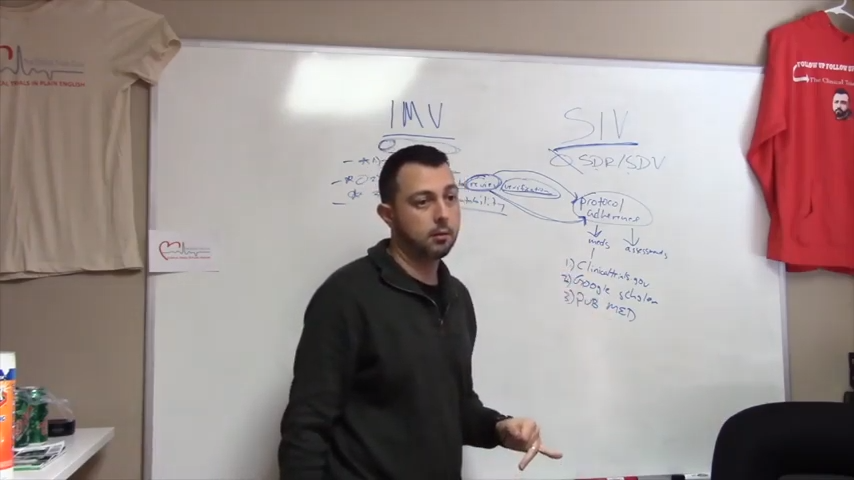 The Fundamentals Of Monitoring and Coordinating in Clinical Research. A CRA Academy Highlight Reel