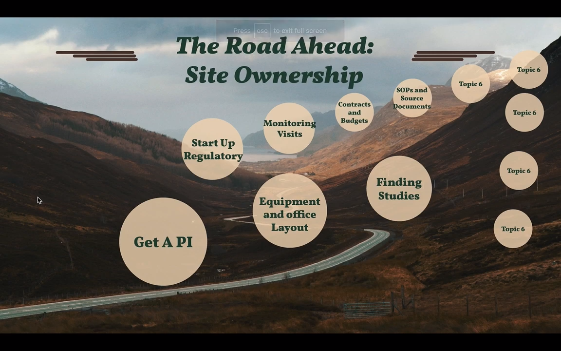 The Comprehensive Guide To Starting A Clinical Research Site Part 1/2