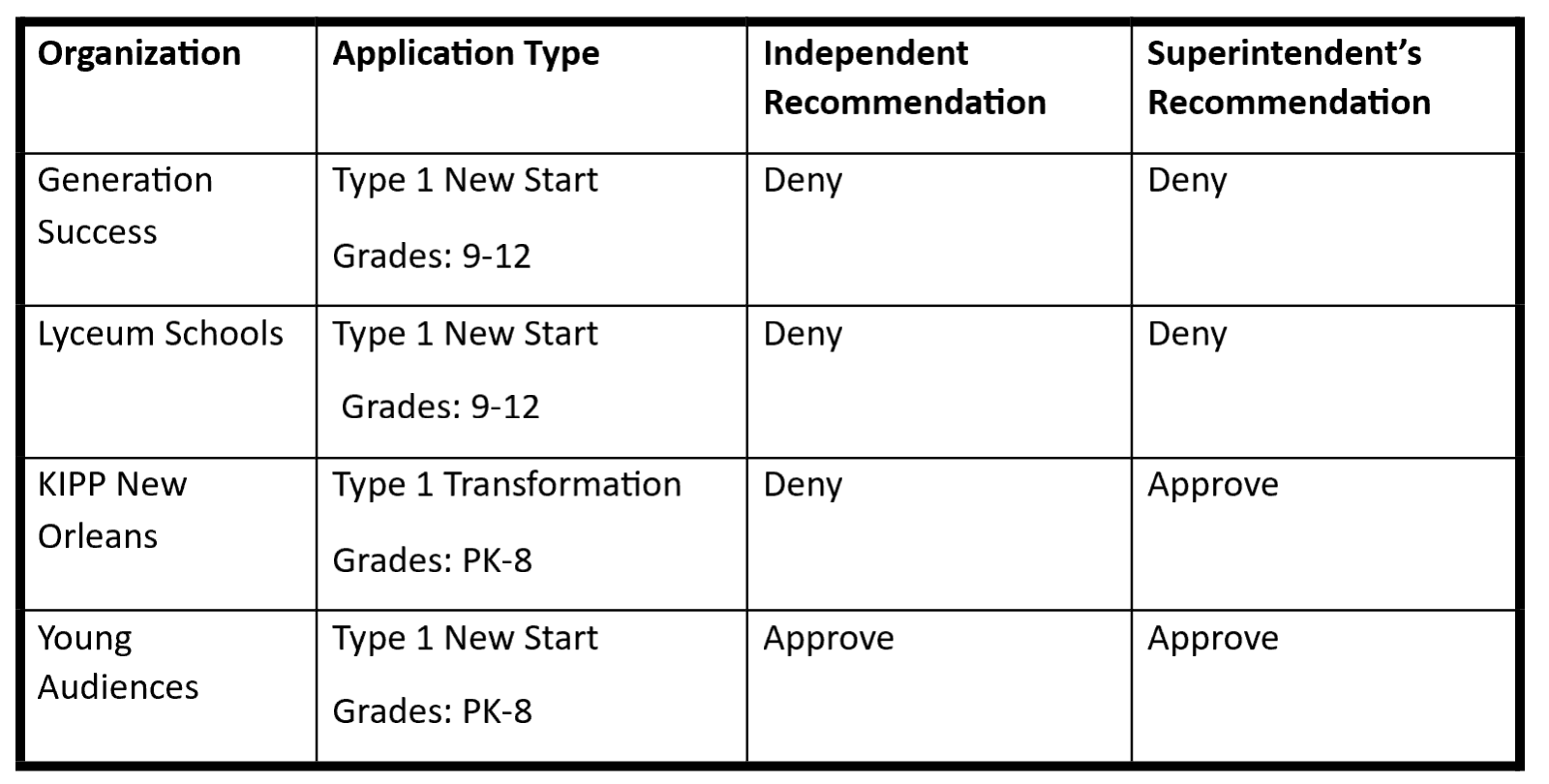 Charter school Applications.png
